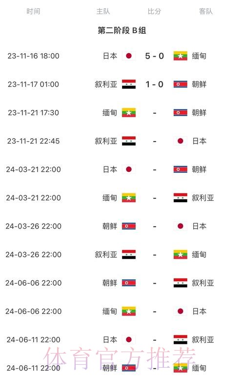 2026世界杯每日赛程最新最新时间表直播平台 2026世界杯每日赛程最新最新时间表直播平台