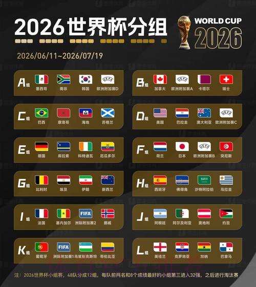 2026世界杯对战情况比利时vs法国德布劳内对姆巴佩实时赛程更新 2026世界杯对战情况比利时vs法国德布劳内对姆巴佩实时赛程更新